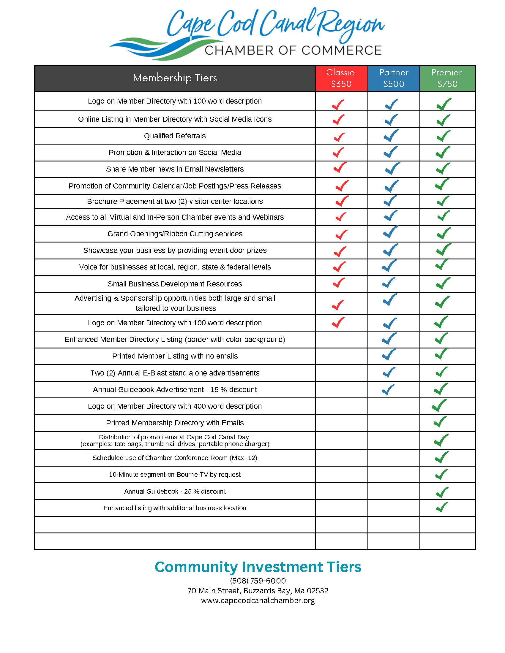 Membership Tiers 2023 community-investment-tiers