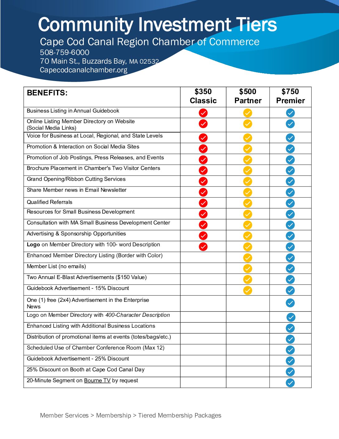 community-investment-tiers